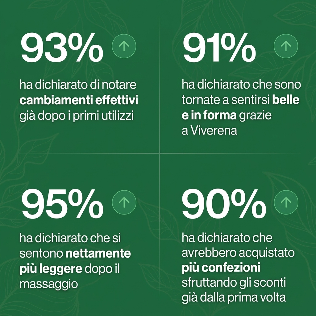 Elimina Pesantezza e Gonfiore con Magnesio al 97% (120 ml)