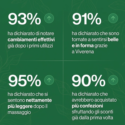 Elimina Pesantezza e Gonfiore con Magnesio al 97% (120 ml)
